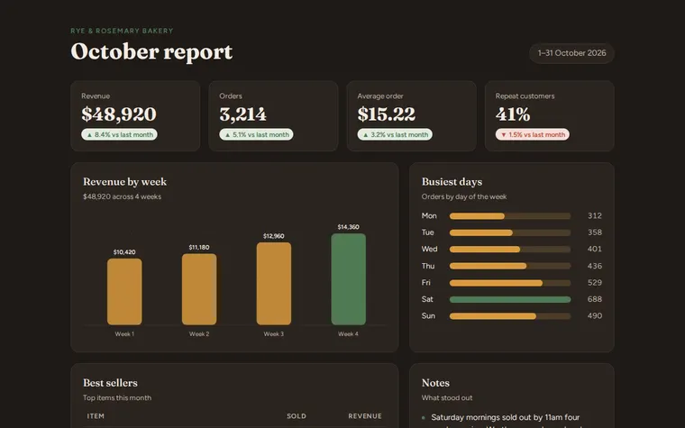 The dashboard on a dark background with light text