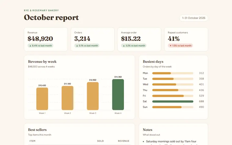 The dashboard template as it comes, warm cream with honey and rosemary green
